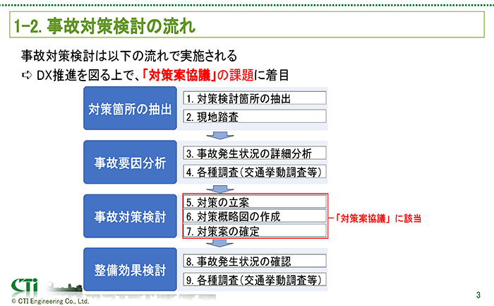 株式会社建設技術研究所様JSTEシンポジウムのプレゼン資料より