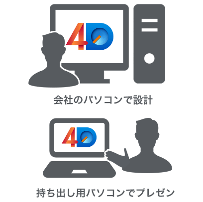 複数のパソコンで使い分けが可能