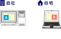 ЂƎŎgpꍇ̎菇Aj[V