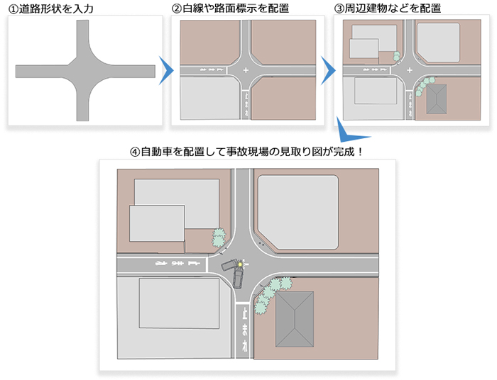 現場見取図の作成手順