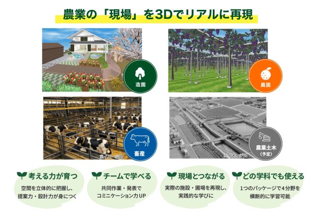スマート農業教育を支援。農業高校専用教材「3Dで学ぶ農業・造園計画