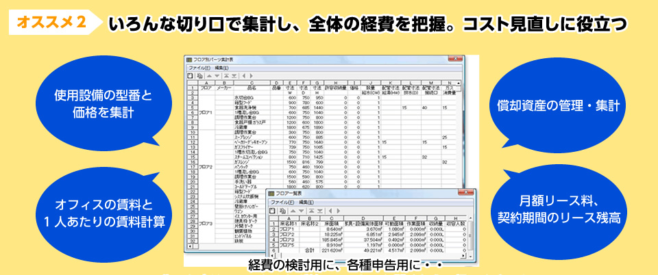�����Ȑ؂���ŏW�v���A�S�̂̌o���c���B�R�X�g�������ɖ𗧂�