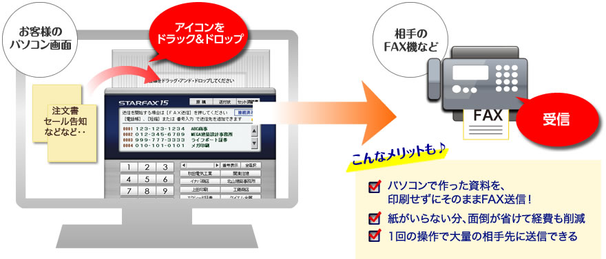 �p�\�R��FAX�̗���