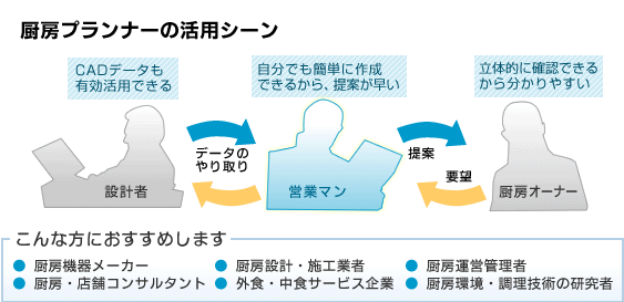 ~[vi[́u~[@탁[J[vu~[݌vE{HƎҁvu~[^cǗҁvu~[EX܃RT^gvuOHEHT[rXƁvu~[EZp̌ҁv̕Xɂ߂܂