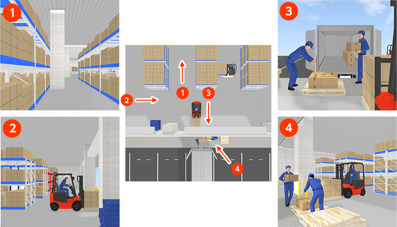 さまざまな角度からチェック