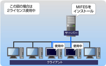 MIFES 10 EnterpriseまたはEducational使用例2