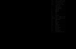 正規表現の主なメタ文字(ブラック)