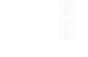 正規表現の主なメタ文字(ホワイト)