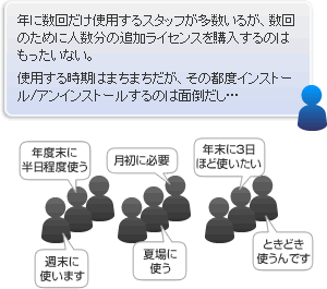 Nɐ񂾂gpX^btÂ߂ɐl̒ǉCZXŵ͂ȂBgp鎞͂܂܂A̓sxCXg[/ACXg[͖̂ʓ|c