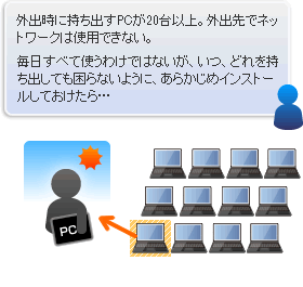 OoɎoPC20ȏBOoŃlbg[N͎gpłȂBׂĎg킯ł͂Ȃ̂AAǂoĂȂ悤ɁA炩߃CXg[Ăc