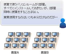 ƂŎgp\R[2BׂĂɃCXg[ĂA2ɎƂ邱Ƃ͂ȂBgp̂͂Ȃ̂c