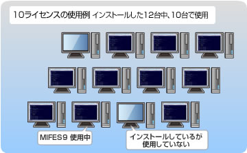 EnterpriseCZXEducationalCZX̊TO}