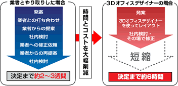 ItBXCAEg̎ԂƃRXg啝팸