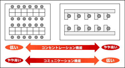 �Ό����Ɠ������̃��C�A�E�g�}