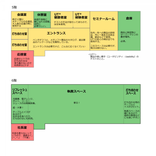 要る要らない図