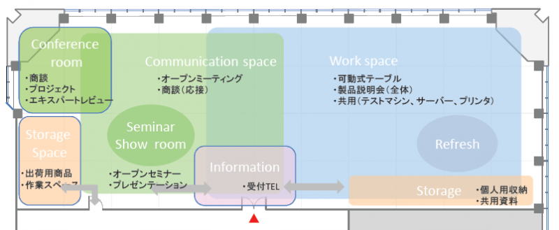 スペース配分 スペース配分