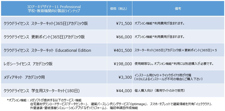 3DA[LfUCi[11 Professional̊wZ@֌iCibv