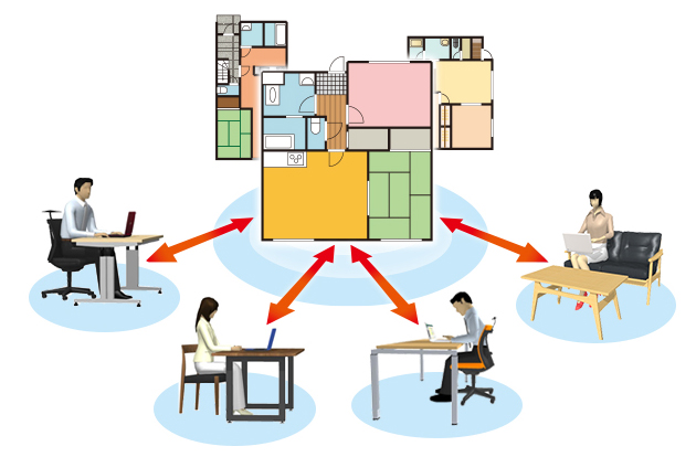 쐬Ԏ}E}́Ap̃NEhɕۑ邽߁AO[vŋL\