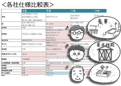 家の商品と他の商品の比較