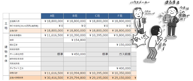 工務店選びのためのすぐに使える 見積もり比較表 をダウンロード公開 家づくり応援webマガジン イエマガ より