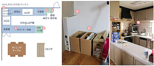 CG}KFumƐƎ[vǎ҂̃Lb`̌