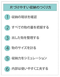 CG}KFumƐƎ[v6̃Xebv