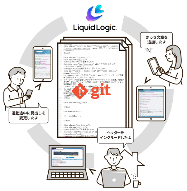 ҏWeLłiOSAvueLXgGfB^[ LiquidLogicJ^Gito[WǗEt@CrVځ^iPadAiPhoneAVMacŃN[ăvĕҏWăx[XăR~bgEvbVłI