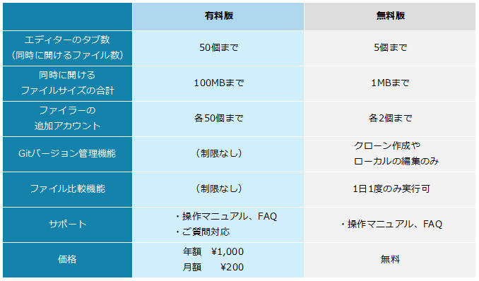 LiquidLogic[LłƖł̔r\