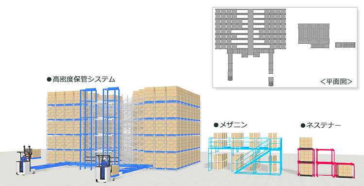 倉庫の中も平面図（2D）より3Dがわかりやすい。