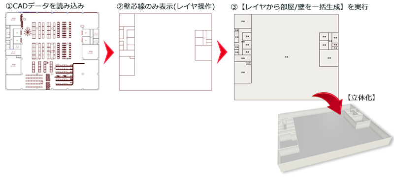 【レイヤから部屋/壁を一括生成】機能のイメージ