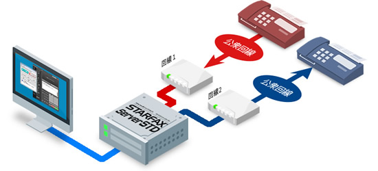 ő2FAXɑΉSTARFAX Server STD