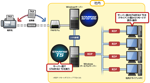 STARFAX TSVXe͎iTOj}