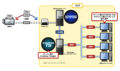 STARFAX TSVXe͎iTOj}