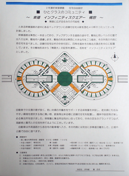 街のコンセプトシート