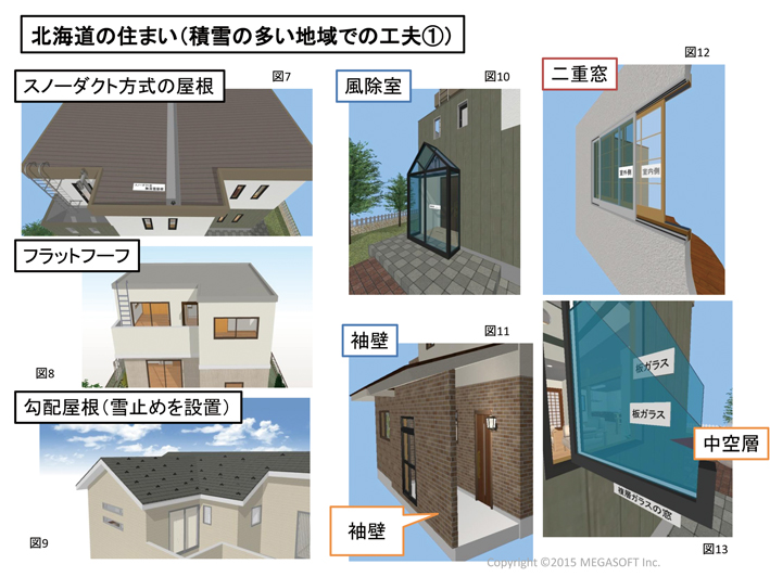 3dcgで学ぶ 住生活 メガソフト