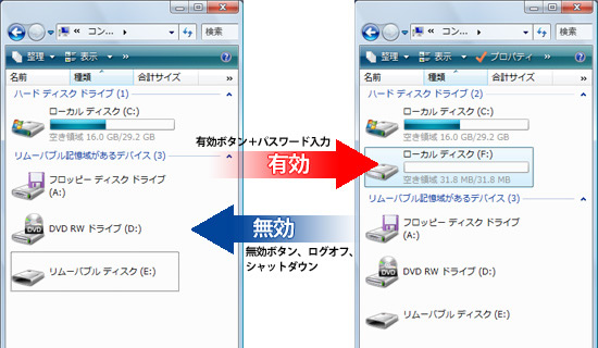 Usbメモリやハードディスクを暗号化 Lb メディアロック3 メガソフト