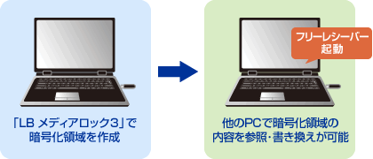 t[V[o[gđPCňÍ̈𗘗p