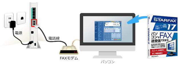 一般的な接続例