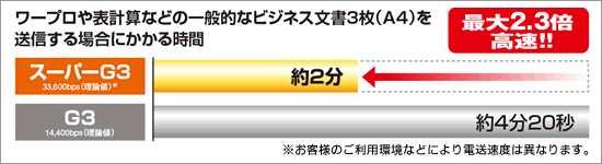 [v\vZȂǂ̈ʓIȃrWlX3iA4)𑗐Mꍇɂ鎞 Ot