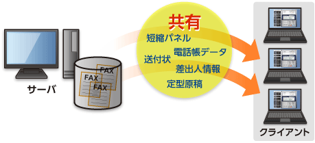 サーバーとクライアントでデータ共有