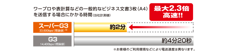 [v\vZȂǂ̈ʓIȃrWlX3iA4)𑗐Mꍇɂ鎞 Ot