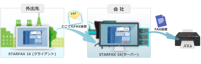 Fax送信 高機能パソコンfaxソフト Starfax 16