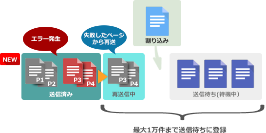 FAX送信の仕組み