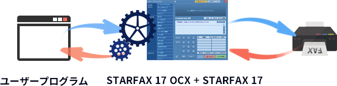 OCXを使ったプログラムイメージ