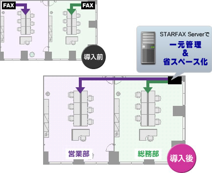 STARFAX ServerňꌳǗȃXy[X