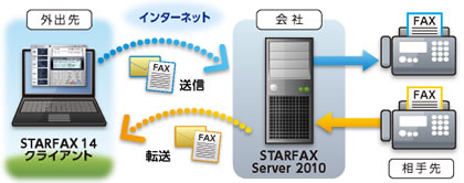 ǂłFAX@\ƃ[]@\̖͎}