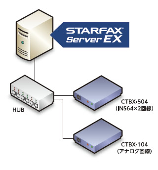 Canteen Recount Unity 業務システム向けFAXサーバーソフト STARFAX Server EX|メガソフト