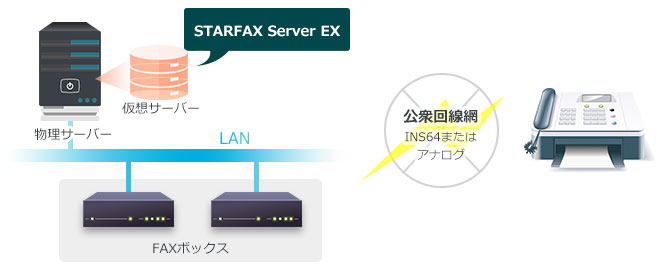 業務システム向けFAXサーバーソフト STARFAX Server EX|メガソフト