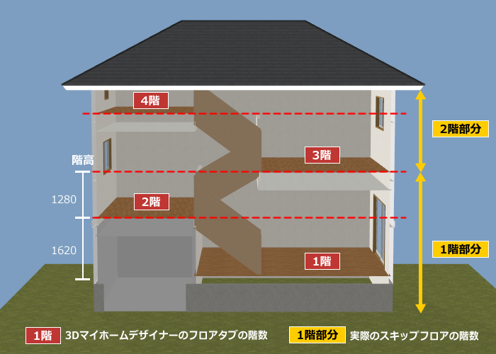 スキップフロアの考え方