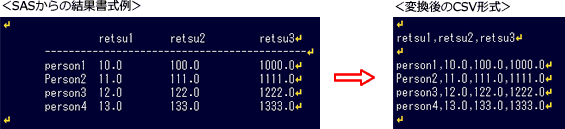 SAS結果からCSVに変換例